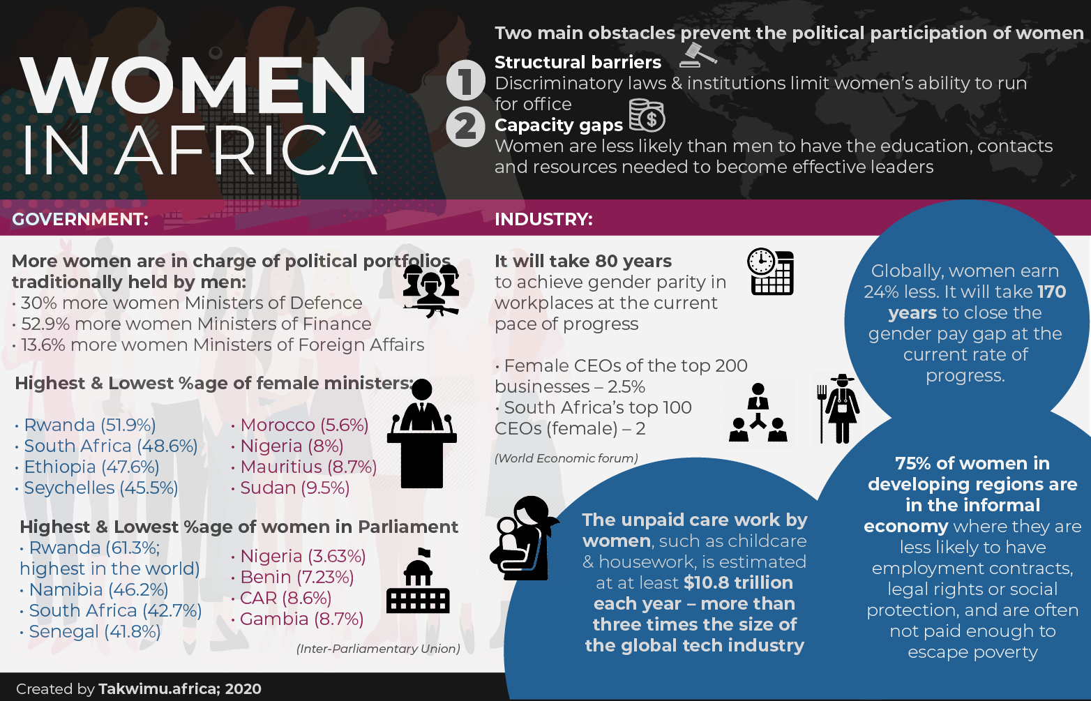 Women in Africa – Africa Practice