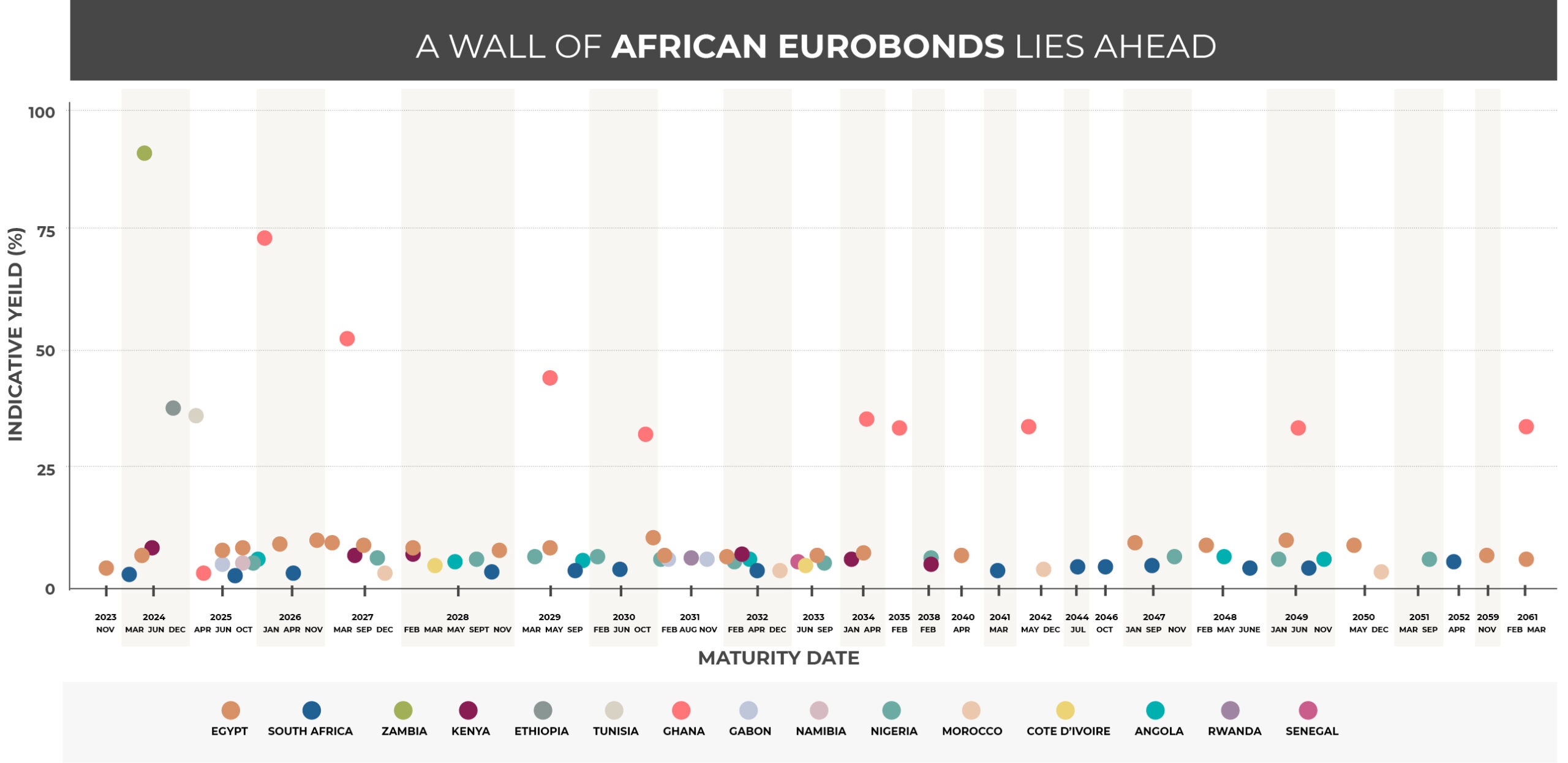 A wall of Eurobonds lies ahead