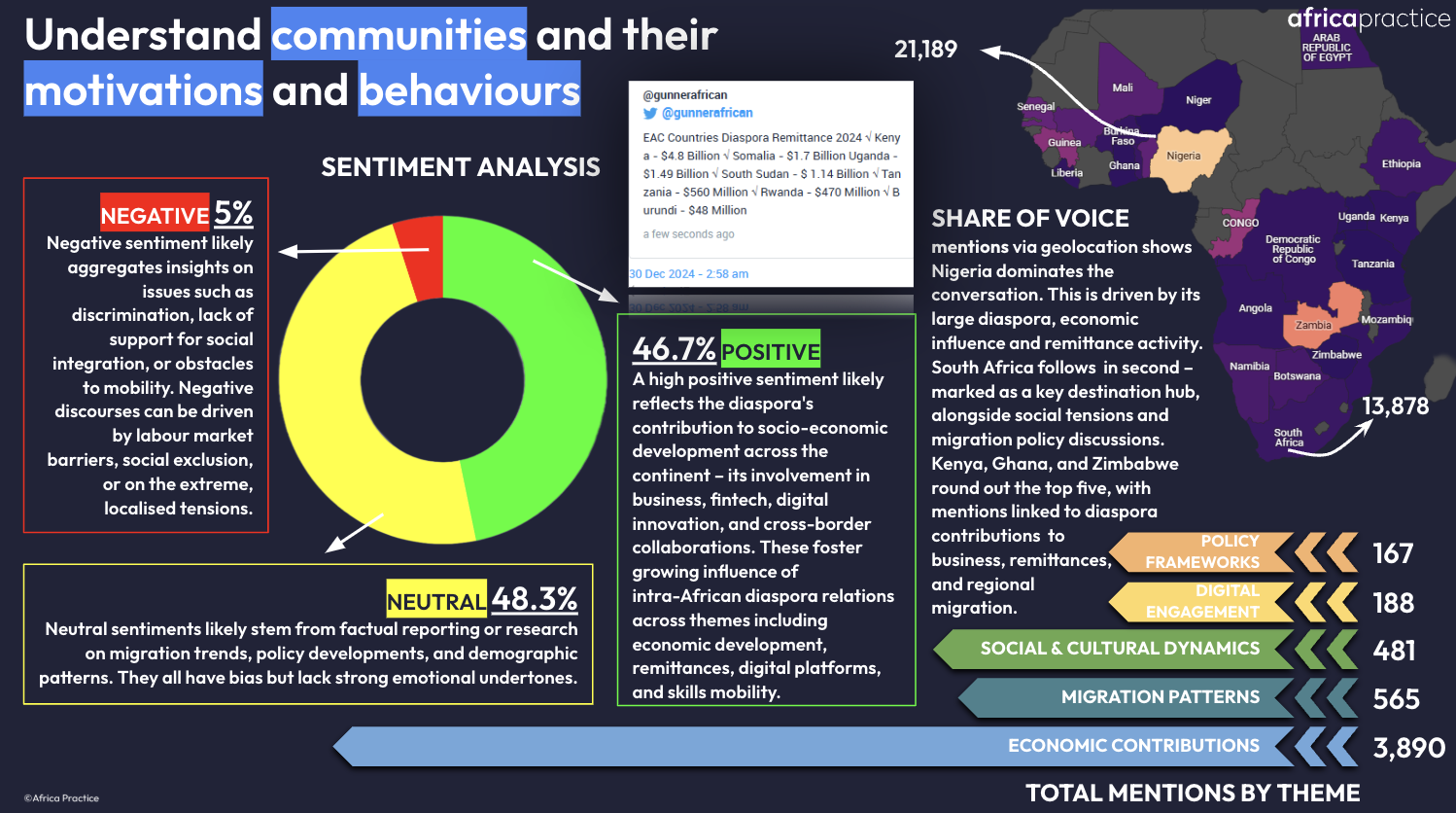 The graphic depicts a sample of what is possible by harnessing the power of social listening.