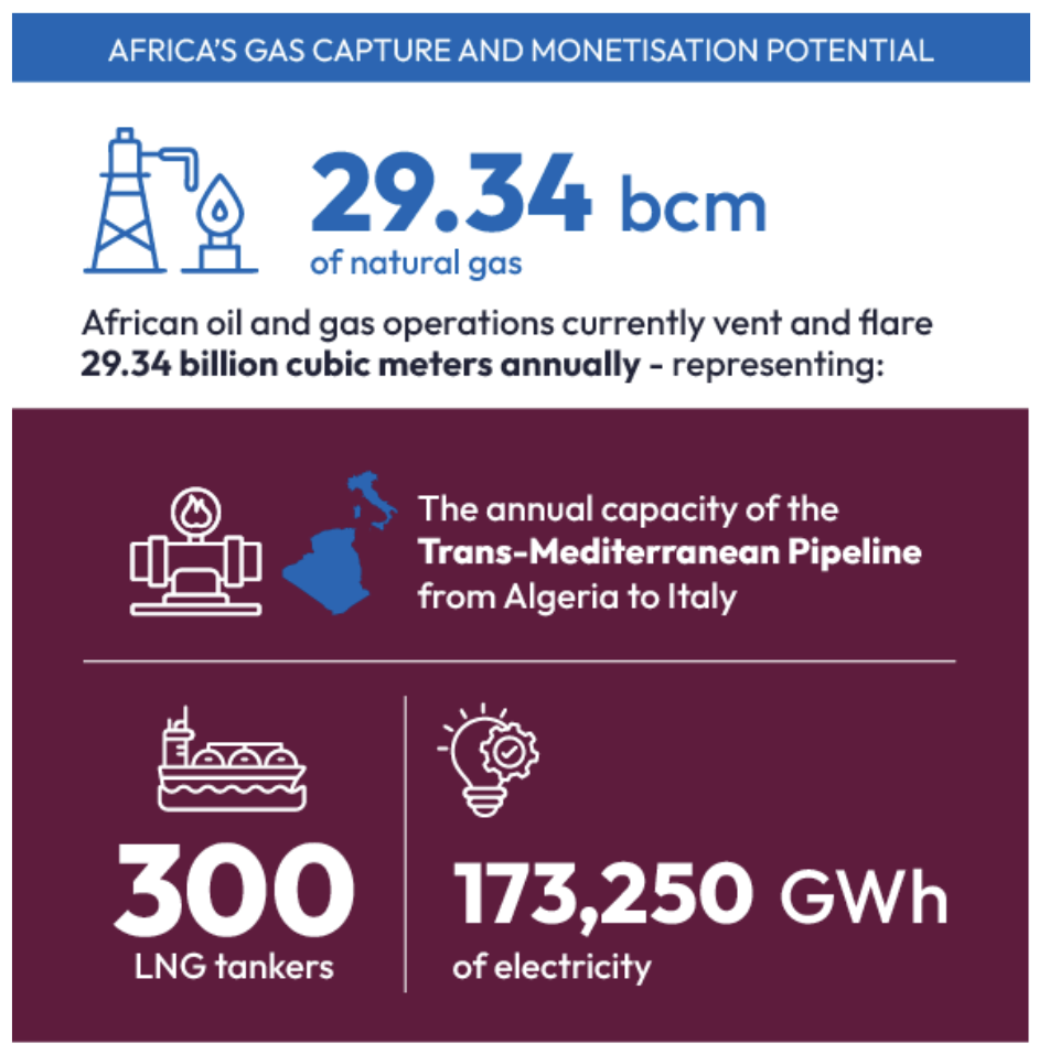 graphic showing Africa's gas capture and monetisation potential