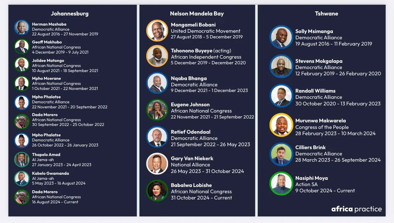 Mayors of Johannesburg, Nelson Mandela Bay and Tshwane